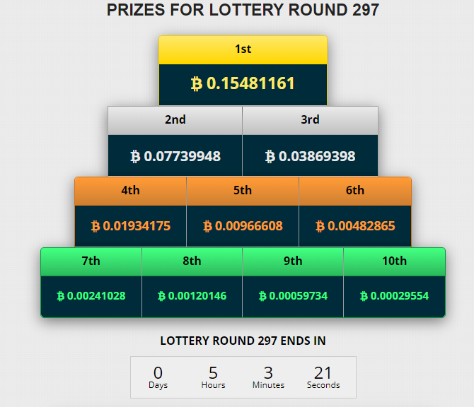 Lotteria di Freebitco.in