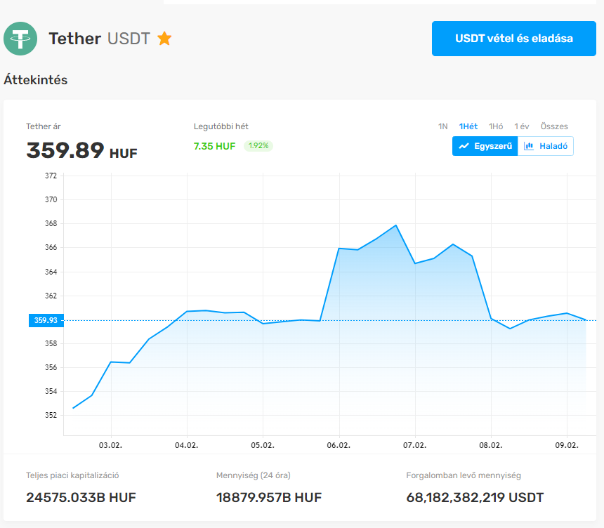 Comprare USDT