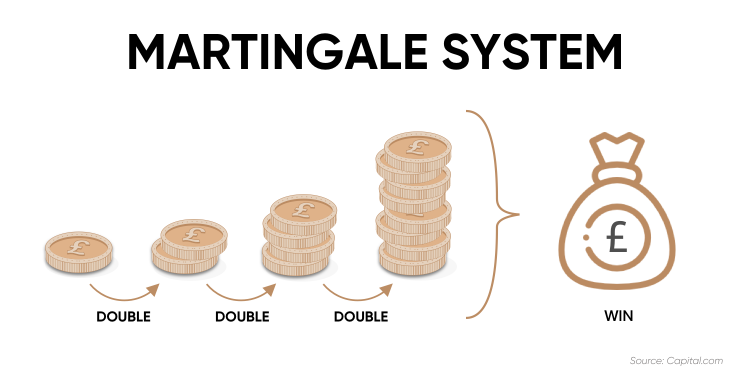 Martingala